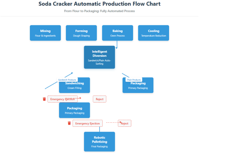 Soda Cracker Challenge: Soda lover vs Soda Cracker Factory