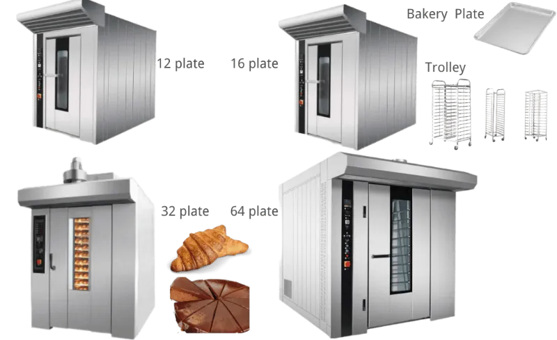 rotary oven
