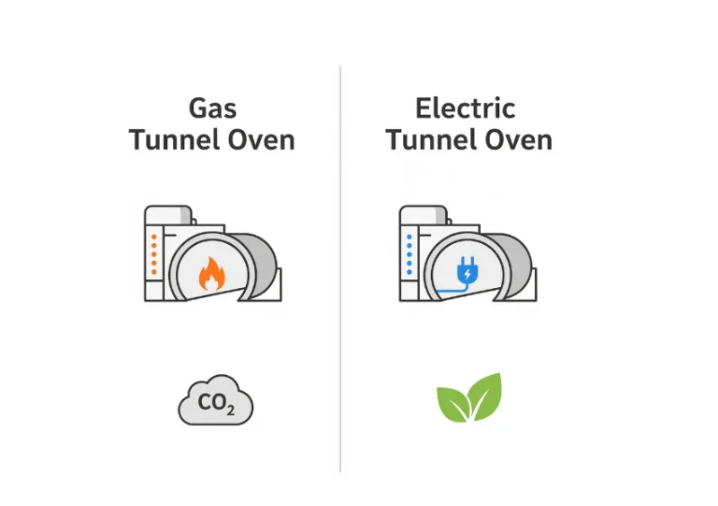  Energy Efficient Tunnel Ovens: A Guide to Slashing Bakery Operating Costs | EverSmart