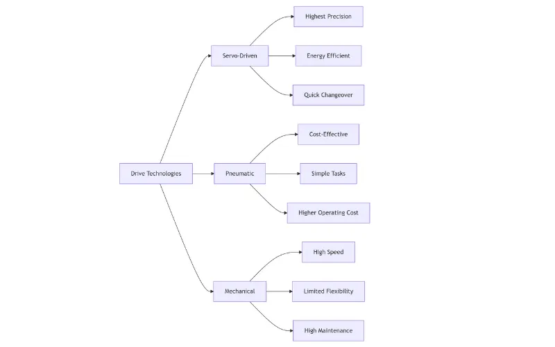 How to Choose the Right Food Packaging Machine for Your Factory: The 2025 Strategic Guide How to Choose the Right Food Packaging Machine for Your Factory: The 2025 Strategic Guide